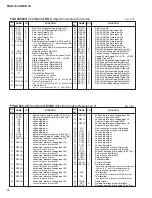 Предварительный просмотр 20 страницы Yamaha MR816CSX Service Manual