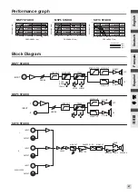 Предварительный просмотр 15 страницы Yamaha MSP Series Owner'S Manual