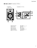 Предварительный просмотр 5 страницы Yamaha MSP Series Service Manual