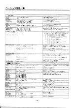 Preview for 21 page of Yamaha MSX CX5 Owner'S Manual