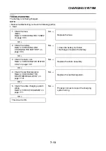 Предварительный просмотр 328 страницы Yamaha MT-01 T 2005 Service Manual