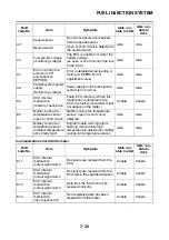 Предварительный просмотр 345 страницы Yamaha MT-01 T 2005 Service Manual