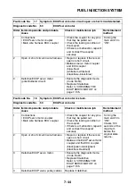 Предварительный просмотр 359 страницы Yamaha MT-01 T 2005 Service Manual