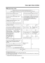 Preview for 309 page of Yamaha MT-03 Service Manual