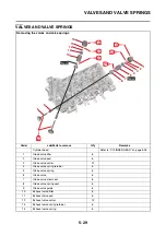 Предварительный просмотр 256 страницы Yamaha MT-09 2021 Service Manual