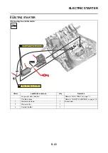 Предварительный просмотр 268 страницы Yamaha MT-09 2021 Service Manual