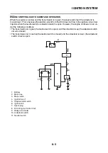 Предварительный просмотр 360 страницы Yamaha MT-09 2021 Service Manual