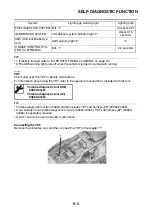 Предварительный просмотр 433 страницы Yamaha MT-09 2021 Service Manual