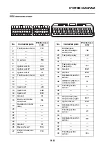 Предварительный просмотр 438 страницы Yamaha MT-09 2021 Service Manual