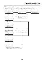 Предварительный просмотр 446 страницы Yamaha MT-09 2021 Service Manual