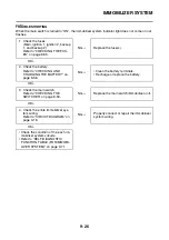 Предварительный просмотр 456 страницы Yamaha MT-09 2021 Service Manual