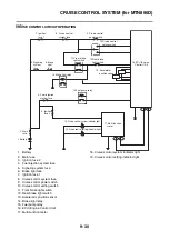 Предварительный просмотр 460 страницы Yamaha MT-09 2021 Service Manual