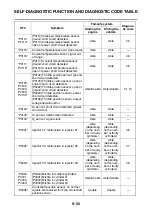 Предварительный просмотр 480 страницы Yamaha MT-09 2021 Service Manual