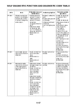 Предварительный просмотр 497 страницы Yamaha MT-09 2021 Service Manual