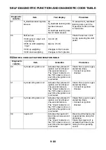 Предварительный просмотр 510 страницы Yamaha MT-09 2021 Service Manual