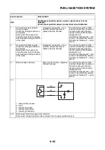 Предварительный просмотр 512 страницы Yamaha MT 10 2016 Service Manual