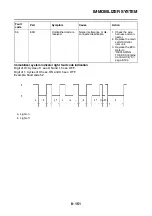 Предварительный просмотр 568 страницы Yamaha MT 10 2016 Service Manual