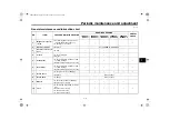 Предварительный просмотр 49 страницы Yamaha MTM660N Owner'S Manual