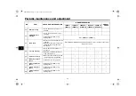 Предварительный просмотр 50 страницы Yamaha MTM660N Owner'S Manual