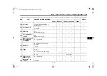 Предварительный просмотр 51 страницы Yamaha MTM660N Owner'S Manual