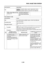 Preview for 515 page of Yamaha MTN1000 2016 Service Manual