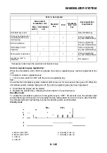 Preview for 563 page of Yamaha MTN1000 2016 Service Manual