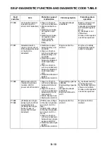 Preview for 640 page of Yamaha MTN1000 2016 Service Manual