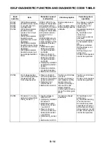 Preview for 641 page of Yamaha MTN1000 2016 Service Manual