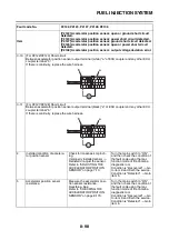 Предварительный просмотр 455 страницы Yamaha MTN850-A 2017 Service Manual