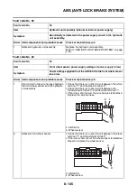 Предварительный просмотр 502 страницы Yamaha MTN850-A 2017 Service Manual