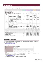 Preview for 7 page of Yamaha MTX Series Setup Manual