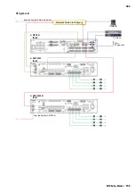 Предварительный просмотр 155 страницы Yamaha MTX3 Setup Manual