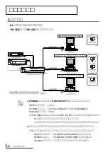 Preview for 13 page of Yamaha MU100B (Japanese) Owner'S Manual