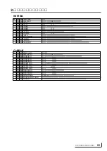 Предварительный просмотр 86 страницы Yamaha MU100B (Japanese) Owner'S Manual