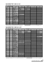 Предварительный просмотр 90 страницы Yamaha MU100B (Japanese) Owner'S Manual