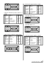 Preview for 96 page of Yamaha MU100B (Japanese) Owner'S Manual