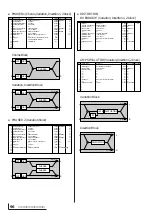 Preview for 97 page of Yamaha MU100B (Japanese) Owner'S Manual