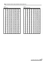 Preview for 106 page of Yamaha MU100B (Japanese) Owner'S Manual