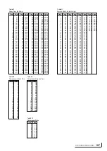 Preview for 108 page of Yamaha MU100B (Japanese) Owner'S Manual