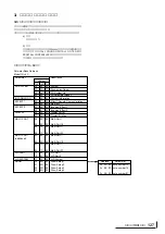 Preview for 128 page of Yamaha MU100B (Japanese) Owner'S Manual