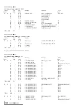 Preview for 129 page of Yamaha MU100B (Japanese) Owner'S Manual