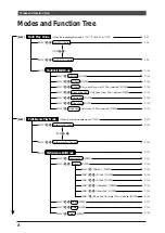 Предварительный просмотр 19 страницы Yamaha MU100R Owner'S Manual