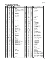 Preview for 13 page of Yamaha MU128 Service Manual