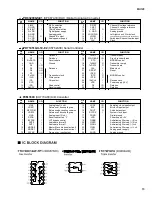 Preview for 15 page of Yamaha MU128 Service Manual