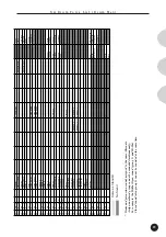 Preview for 81 page of Yamaha MU15 Owner'S Manual