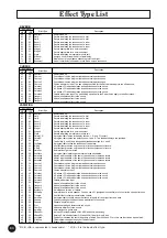 Preview for 84 page of Yamaha MU15 Owner'S Manual