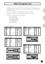 Preview for 85 page of Yamaha MU15 Owner'S Manual