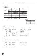 Preview for 102 page of Yamaha MU15 Owner'S Manual