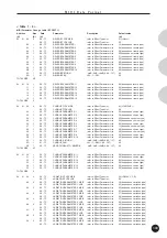 Preview for 103 page of Yamaha MU15 Owner'S Manual