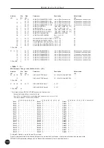 Preview for 104 page of Yamaha MU15 Owner'S Manual